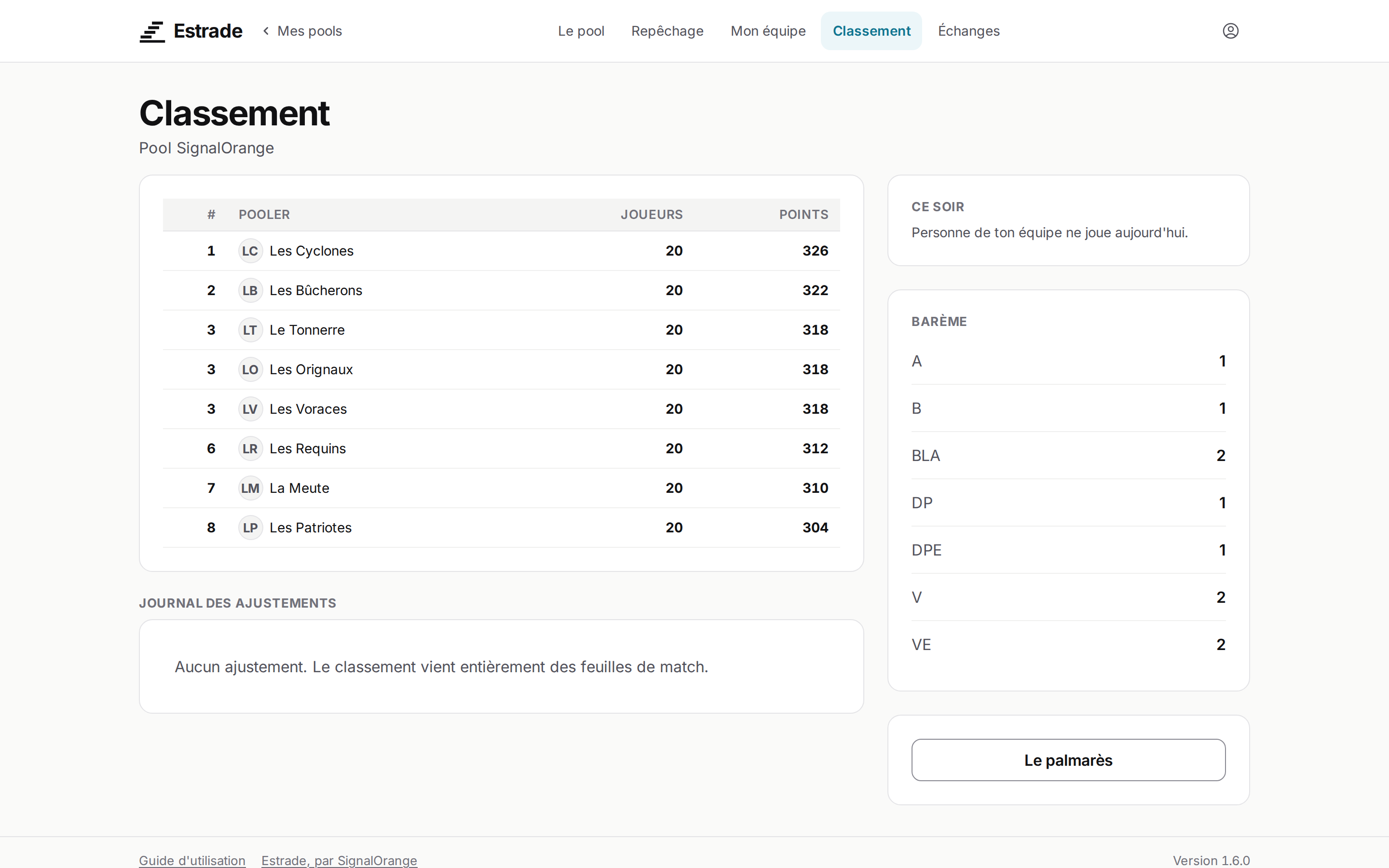 Le classement du pool